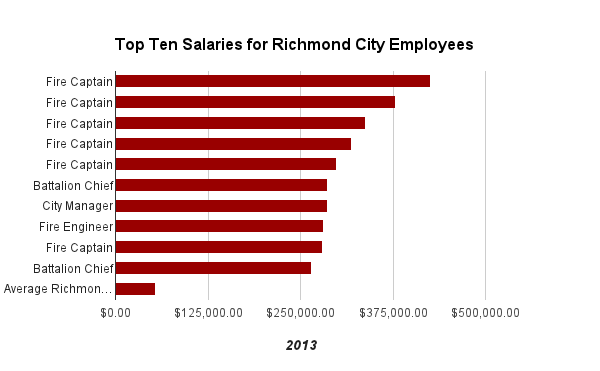 (Graph by Shawn Baldwin)